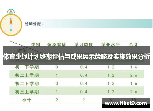 体育跳绳计划终期评估与成果展示策略及实施效果分析