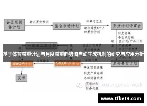 基于体育减重计划与月度减重趋势图自动生成机制的研究与应用分析