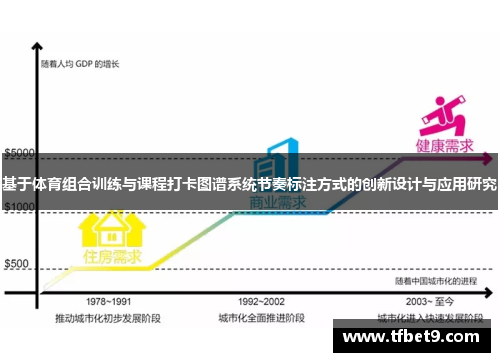 基于体育组合训练与课程打卡图谱系统节奏标注方式的创新设计与应用研究