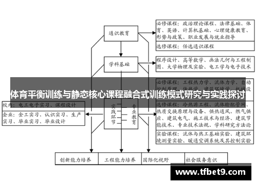 体育平衡训练与静态核心课程融合式训练模式研究与实践探讨