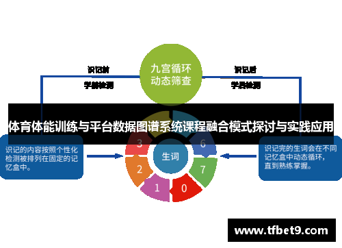 体育体能训练与平台数据图谱系统课程融合模式探讨与实践应用